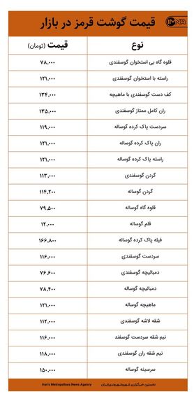 قیمت گوشت قرمز در بازار امروز ۲۵ فروردین‌ماه+ جدول