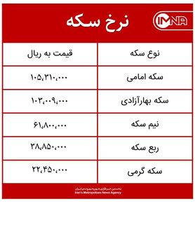 قیمت سکه امروز پنج‌شنبه ۲۶ فروردین‌ماه ۱۴۰۰ + جدول
