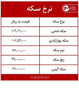 قیمت سکه امروز دوشنبه ۳۰ فروردین‌ماه ۱۴۰۰