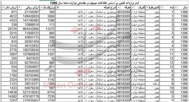 واردات بیش از ۵۰ تن رومیزی و دستمال سفره به کشور + جدول