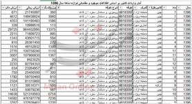 واردات بیش از ۵۰ تن رومیزی و دستمال سفره به کشور + جدول