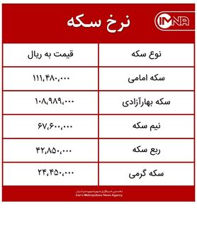 قیمت سکه امروز شنبه ۱۴ فروردین‌ماه ۱۴۰۰ + جدول