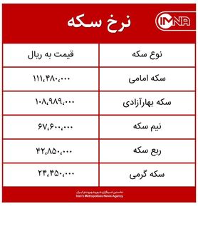 قیمت سکه امروز شنبه ۱۴ فروردین‌ماه ۱۴۰۰ + جدول