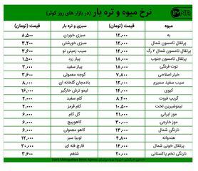 قیمت میوه و تره‌بار در بازارهای کوثر امروز ۱۶ فروردین ۱۴۰۰+ جدول