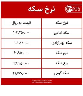 قیمت سکه امروز سه‌شنبه ۳۱ فروردین‌ماه ۱۴۰۰ + جدول