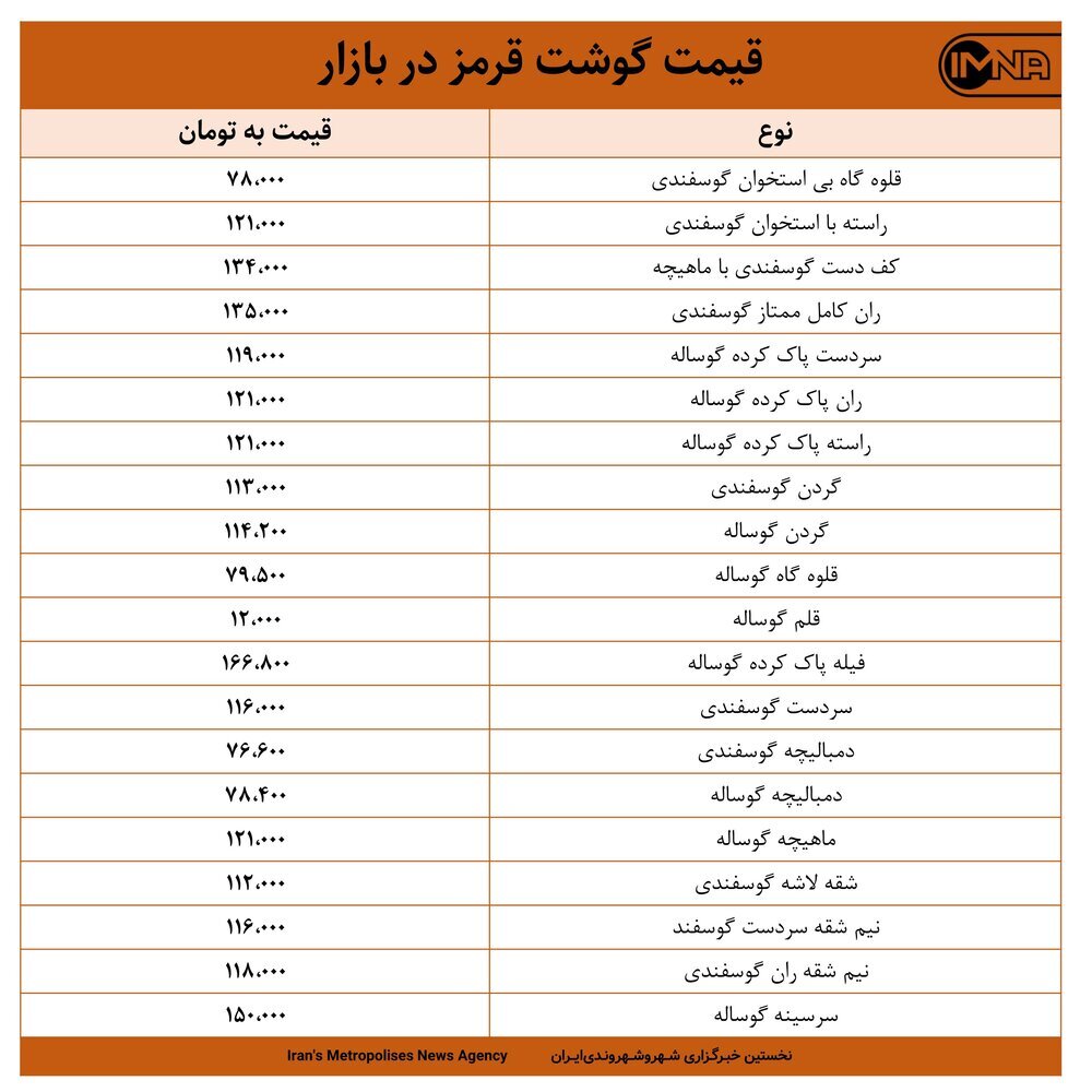 قیمت گوشت قرمز در بازار امروز ۳۱ فروردین +جدول