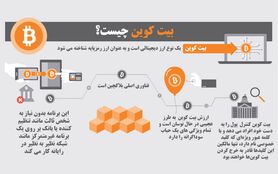 چرا ثروتمندترین افراد جهان از بیت کوین حمایت می کنند؟