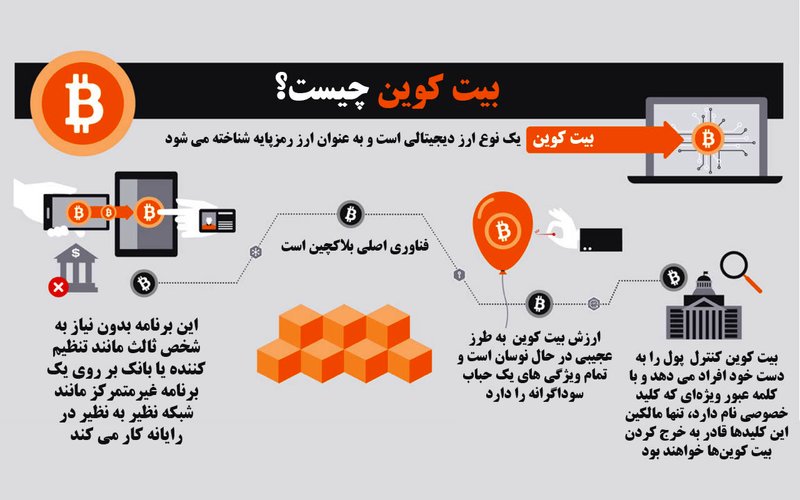 چرا ثروتمندترین افراد جهان از بیت کوین حمایت می کنند؟