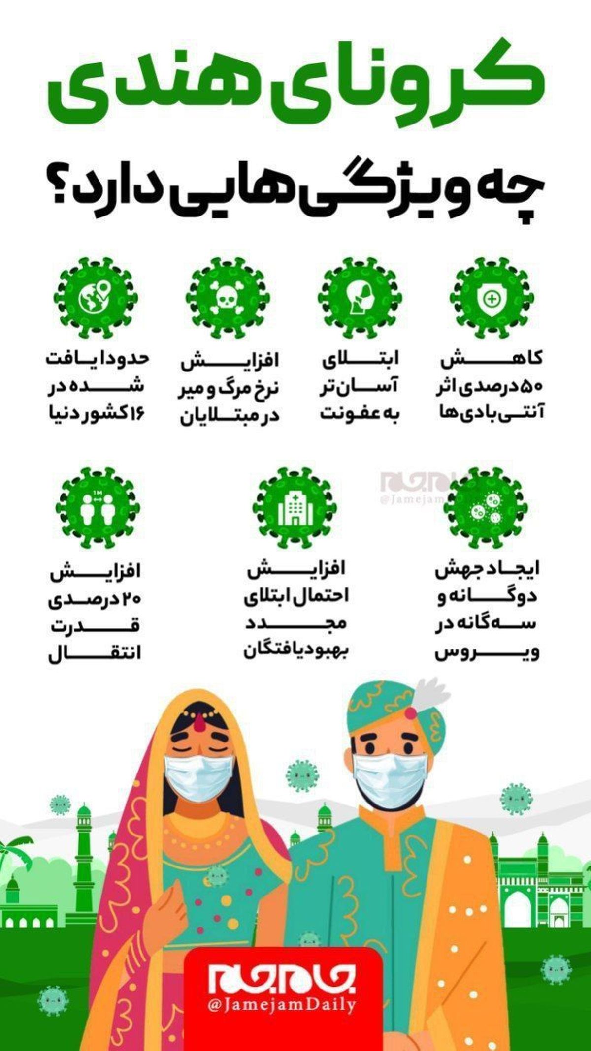 با «کرونای هندی» آشنا شوید