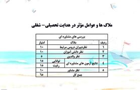 جزئیاتی از هدایت تحصیلی ـ شغلی سال ۱۴۰۰ /حدنصاب نمرات برای ورود به هر رشته
