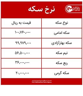 قیمت سکه امروز دوشنبه ۶ اردیبهشت‌ماه ۱۴۰۰ + جدول