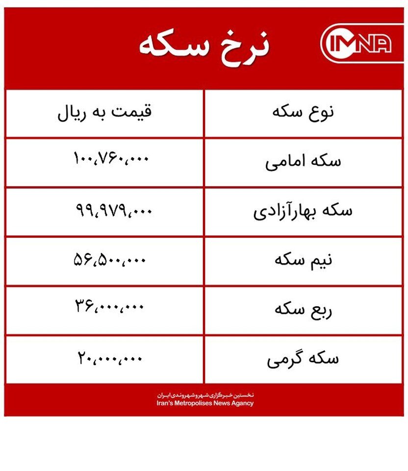 قیمت سکه امروز دوشنبه ۶ اردیبهشت‌ماه ۱۴۰۰ + جدول