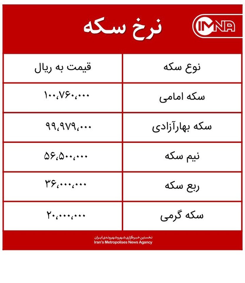 قیمت سکه امروز دوشنبه ۶ اردیبهشت‌ماه ۱۴۰۰ + جدول