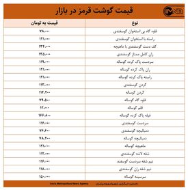 قیمت گوشت قرمز در بازار امروز ۷ اردیبهشت ۱۴۰۰ +جدول