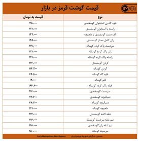 قیمت گوشت قرمز در بازار امروز ۷ اردیبهشت ۱۴۰۰ +جدول