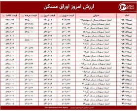 قیمت اوراق مسکن امروز ۷ اردیبهشت ۱۴۰۰