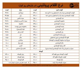 قیمت گوشت و مرغ در بازارهای کوثر امروز ۱۱ اردیبهشت ۱۴۰۰