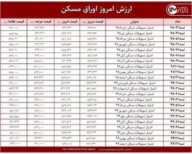 قیمت اوراق مسکن امروز ۲۵ اردیبهشت ۱۴۰۰+ جدول