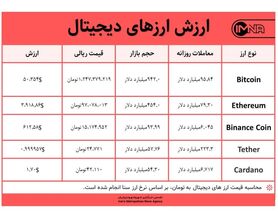 قیمت بیت کوین امروز ۲۷ اردیبهشت ۱۴۰۰+ جدول