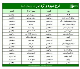 قیمت میوه و تره‌بار در بازارهای کوثر امروز ۲۸ اردیبهشت ۱۴۰۰+ جدول