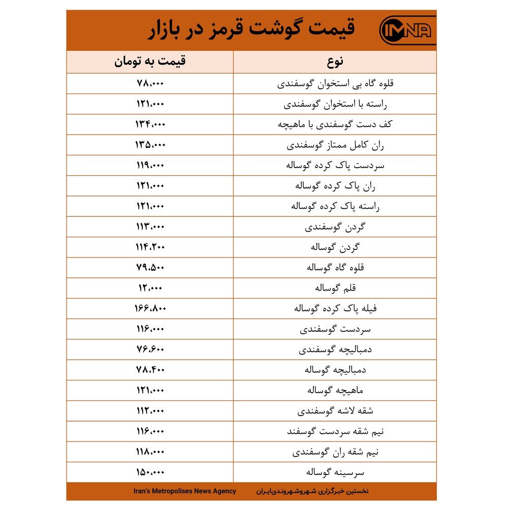 قیمت گوشت قرمز در بازار امروز ۱۵ اردیبهشت ۱۴۰۰ +جدول