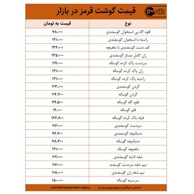 قیمت گوشت قرمز در بازار امروز ۱۵ اردیبهشت ۱۴۰۰ +جدول