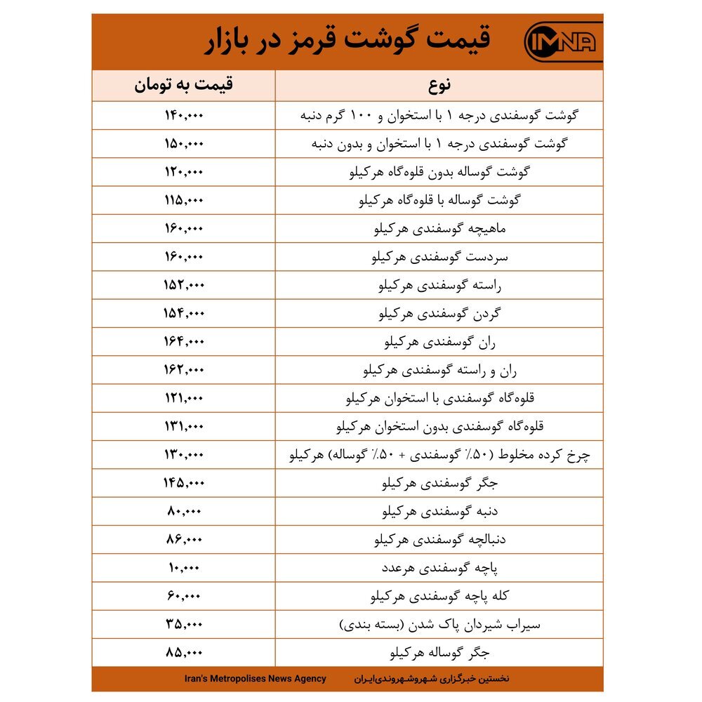 قیمت گوشت قرمز در بازار امروز ۲۰ اردیبهشت ۱۴۰۰