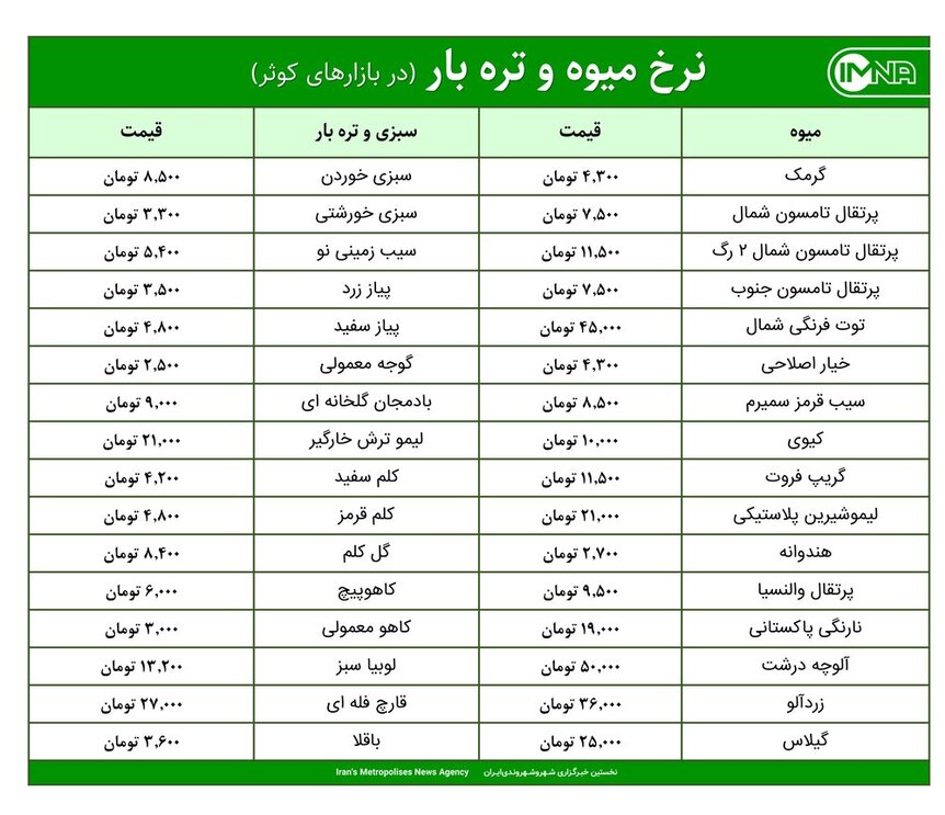 قیمت میوه و تره‌بار در بازارهای کوثر امروز ۲۲ اردیبهشت ۱۴۰۰+ جدول
