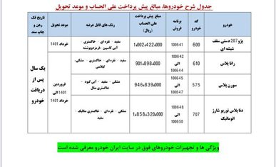 پیش فروش ایران خودرو در اردیبهشت ۱۴۰۰ + قیمت و جزییات