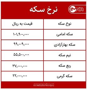 قیمت سکه امروز شنبه ۲۵ اردیبهشت‌ماه ۱۴۰۰ + جدول