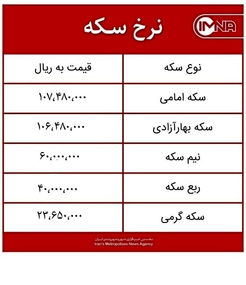 قیمت سکه امروز دوشنبه ۱۰ خردادماه ۱۴۰۰ + جدول