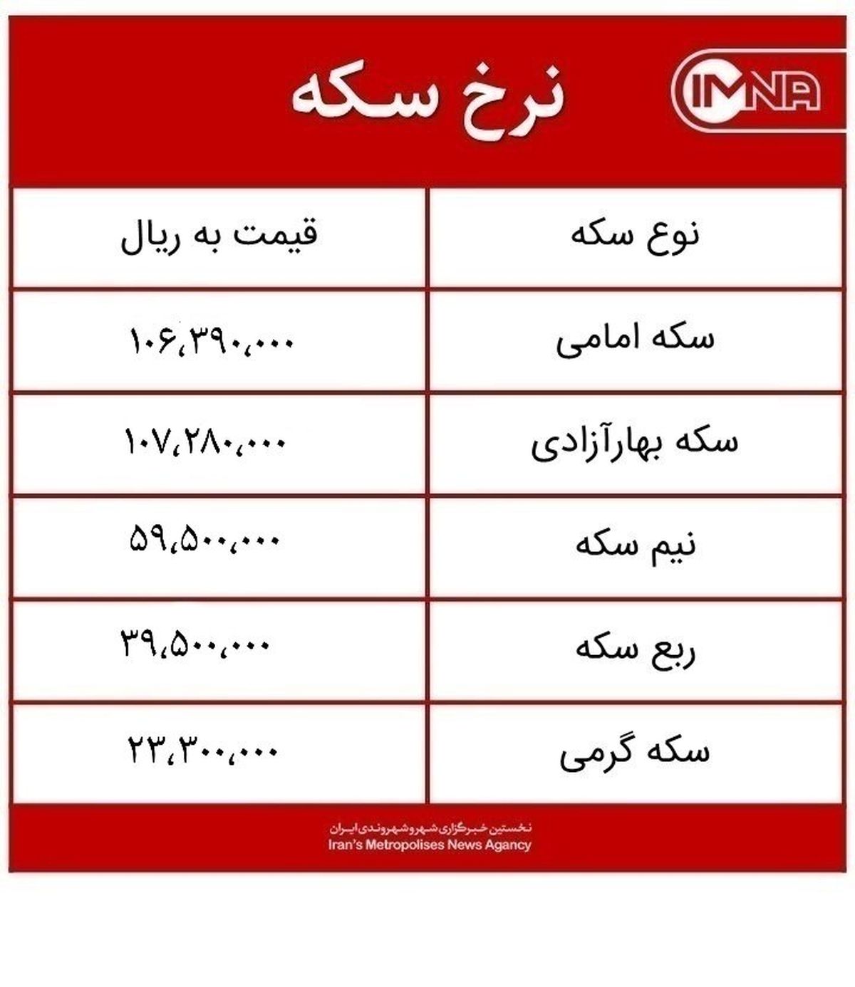قیمت سکه امروز سهشنبه ۱۱ خردادماه ۱۴۰۰ + جدول
