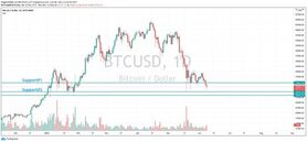 آیا بیت‌کوین قیمت ۲۰۰۰۰ دلار را تجربه می‌کند؟