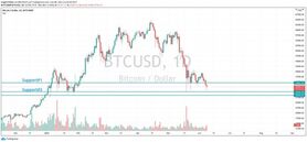 آیا بیت‌کوین قیمت ۲۰۰۰۰ دلار را تجربه می‌کند؟
