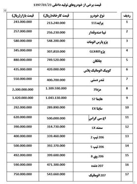 افزایش قیمت خودورهای داخلی