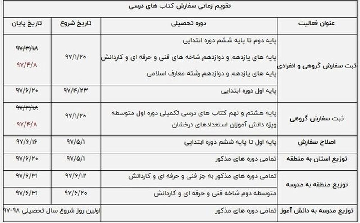 تمدید مهلت ثبت نام اینترنتی کتب درسی ابتدایی‌ها تا ۸ تیرماه