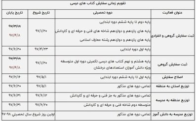 تمدید مهلت ثبت نام اینترنتی کتب درسی ابتدایی‌ها تا ۸ تیرماه
