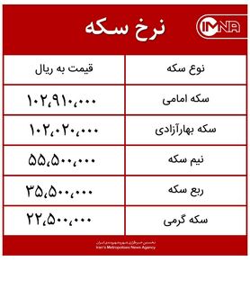 قیمت سکه امروز دوشنبه ۳۱ خردادماه ۱۴۰۰+ جدول