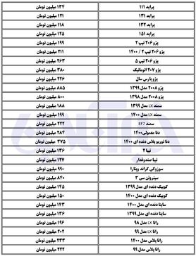 آخرین قیمت خودرو/ریزش قیمت انواع پراید در بازار