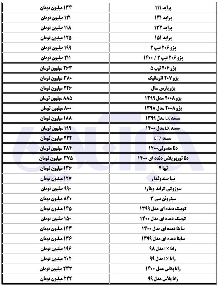 آخرین قیمت خودرو/ریزش قیمت انواع پراید در بازار