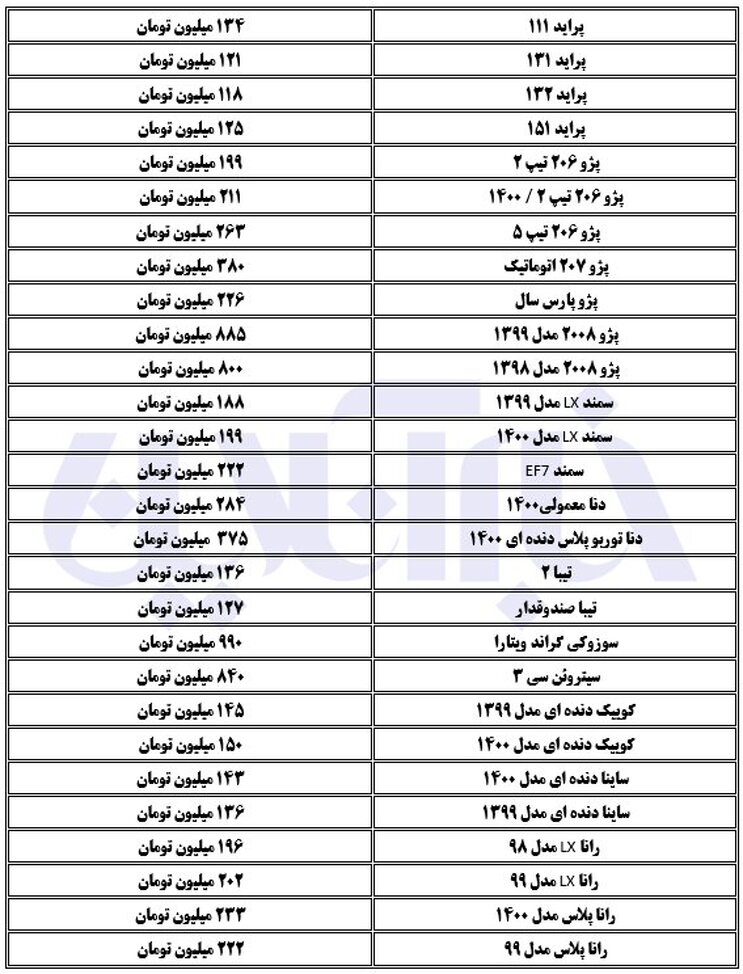 آخرین قیمت خودرو/ریزش قیمت انواع پراید در بازار