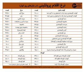 قیمت گوشت و مرغ در بازارهای کوثر امروز ۵ تیر ۱۴۰۰+ جدول