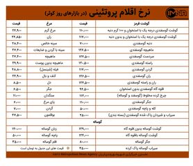 قیمت گوشت و مرغ در بازارهای کوثر امروز ۵ تیر ۱۴۰۰+ جدول