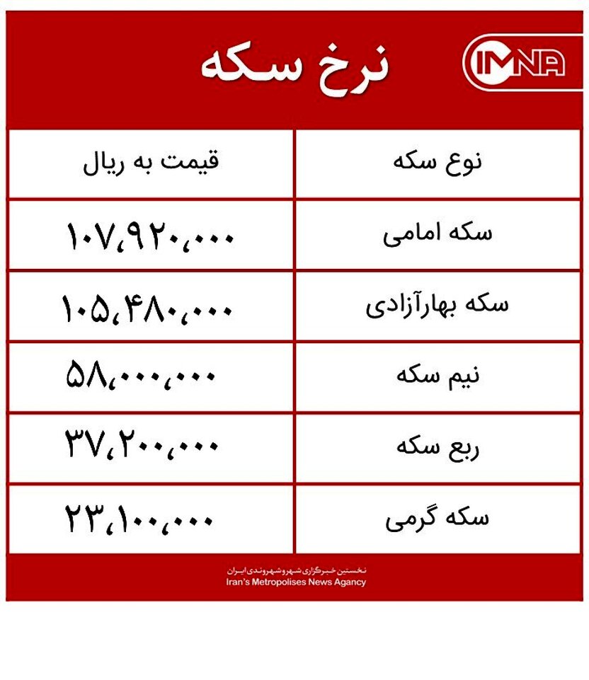 قیمت سکه امروز سه‌شنبه ۸ تیرماه ۱۴۰۰ + جدول