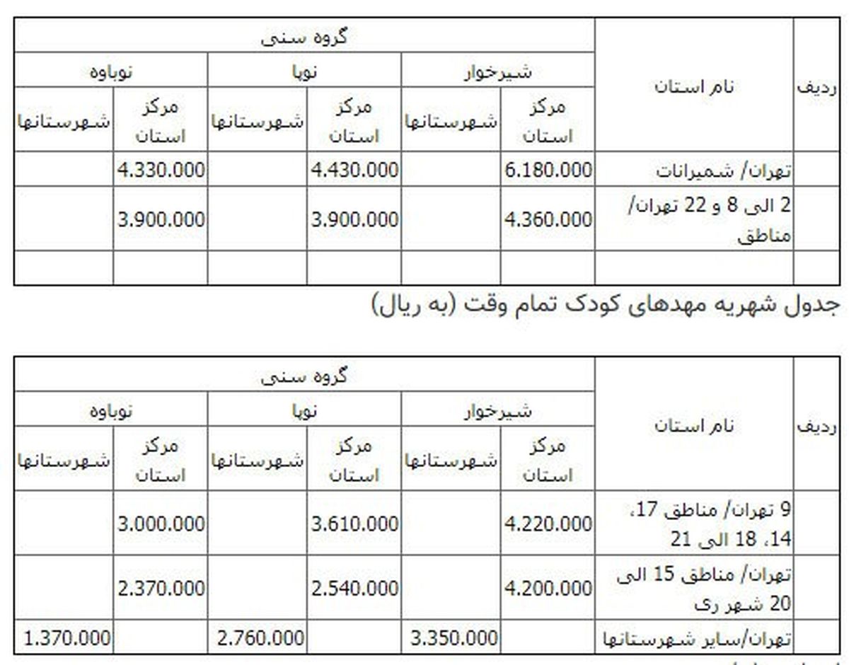 جزئیات شهریه ۹۷ مهدهای کودک+جدول نرخ‌ها