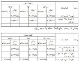 جزئیات شهریه ۹۷ مهدهای کودک+جدول نرخ‌ها