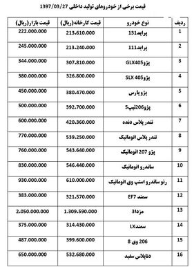 کسادی بازار برخی خودروها را ارزان کرد