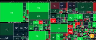 جزئیات شاخص و معاملات بورس امروز چهارشنبه ۹ تیر ۱۴۰۰