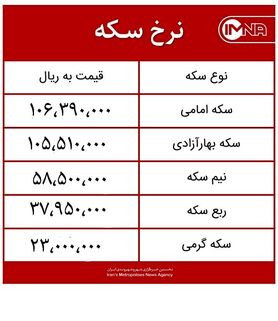 قیمت سکه امروز یکشنبه ۲۳ خردادماه ۱۴۰۰ + جدول