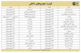 قیمت روز خودرو امروز ۲۵ خردادماه ۱۴۰۰
